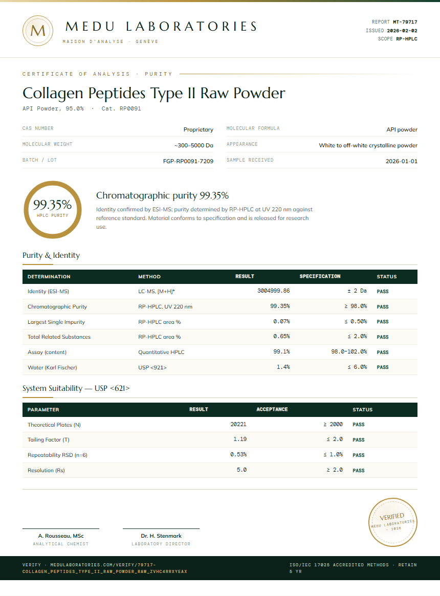 Collagen Peptides Type II Raw Powder Purity (HPLC) report by Medu Laboratories
