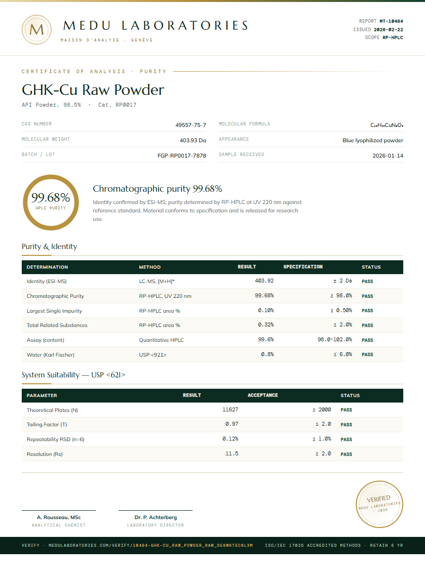 raw ghk cu powder GHK-Cu Test Reports QS-shipping Contains:1 sterile vial x 238 mg/0.0084 oz. vials. Dihexa — Peptide Therapy
