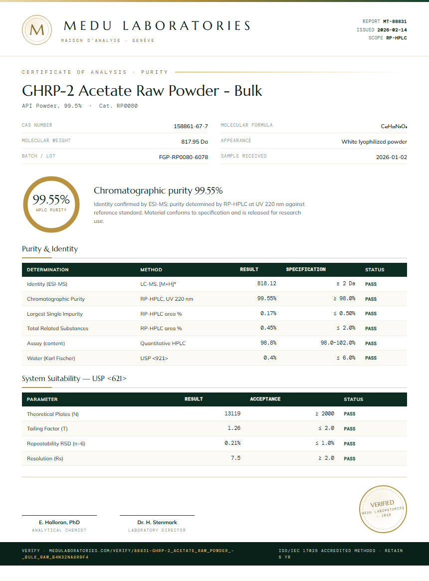 GHRP-2 Acetate Raw Powder - Bulk Purity (HPLC) report by Medu Laboratories