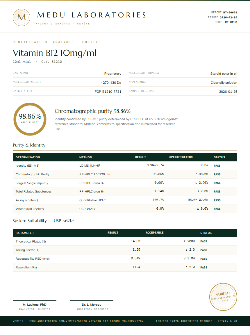 Vitamin B12 10mg/ml Purity (HPLC) report by Medu Laboratories