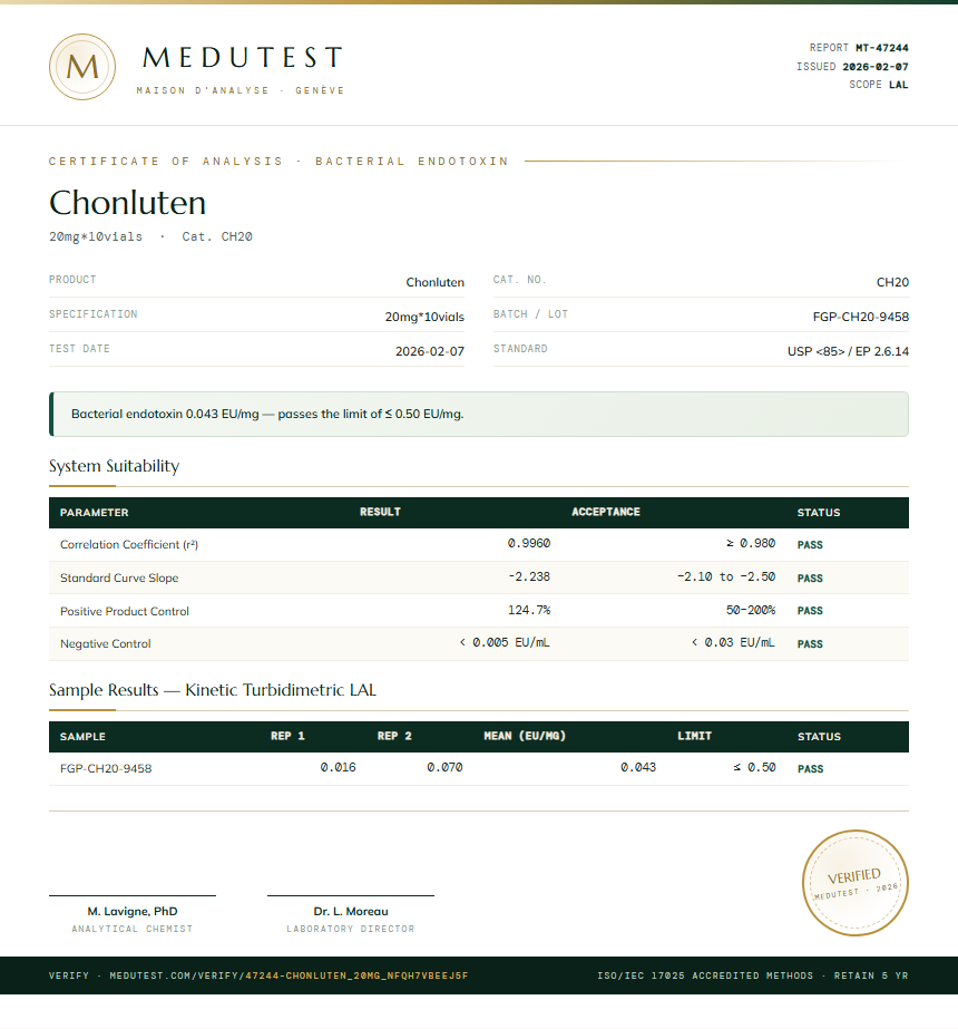 Chonluten Endotoxin report by Medutest