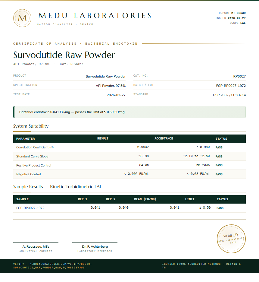Survodutide Raw Powder Endotoxin report by Medu Laboratories