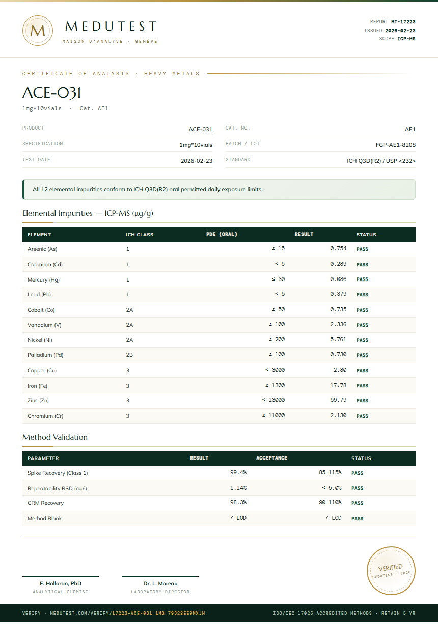 ACE-031 Heavy Metals report by Medutest