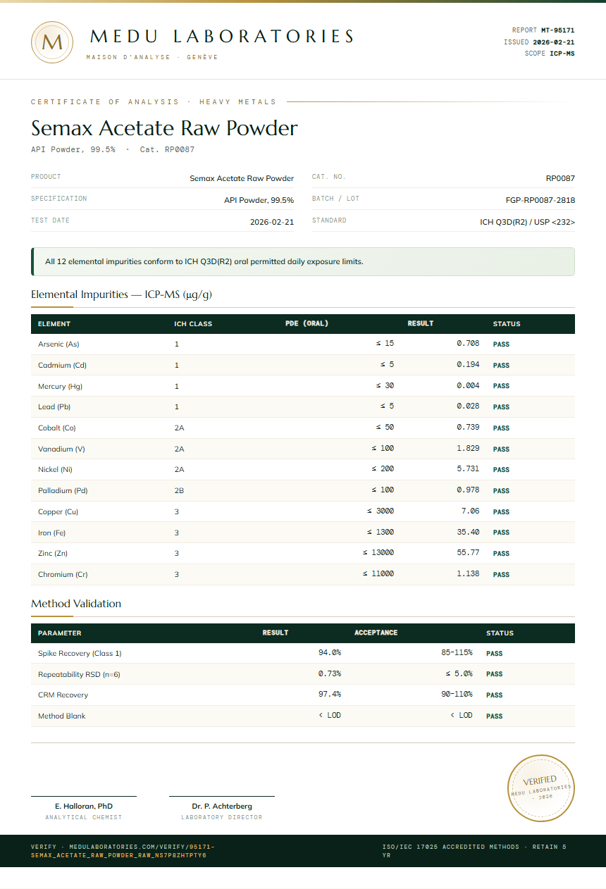 Semax Acetate Raw Powder Heavy Metals report by Medu Laboratories