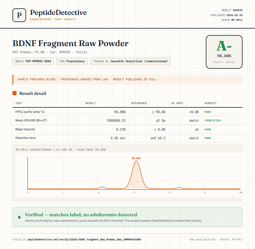 BDNF Fragment Raw Powder Purity (HPLC) report by PeptideDetective