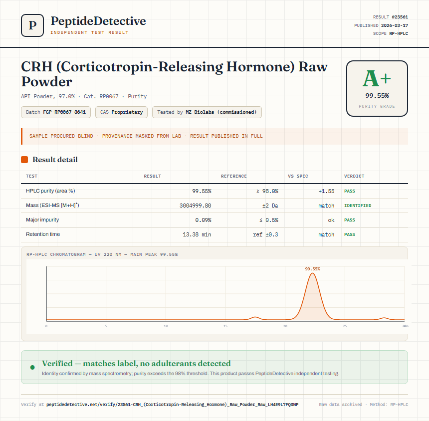 CRH (Corticotropin-Releasing Hormone) Raw Powder Purity (HPLC) report by PeptideDetective
