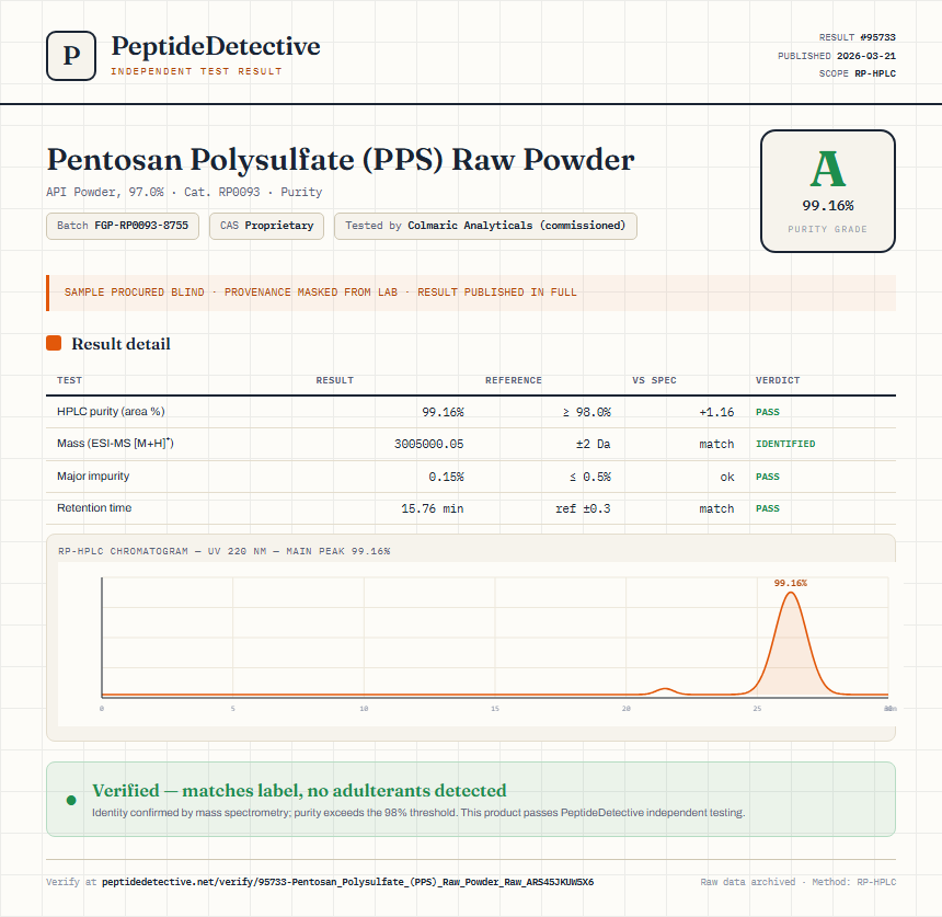 Pentosan Polysulfate (PPS) Raw Powder Purity (HPLC) report by PeptideDetective