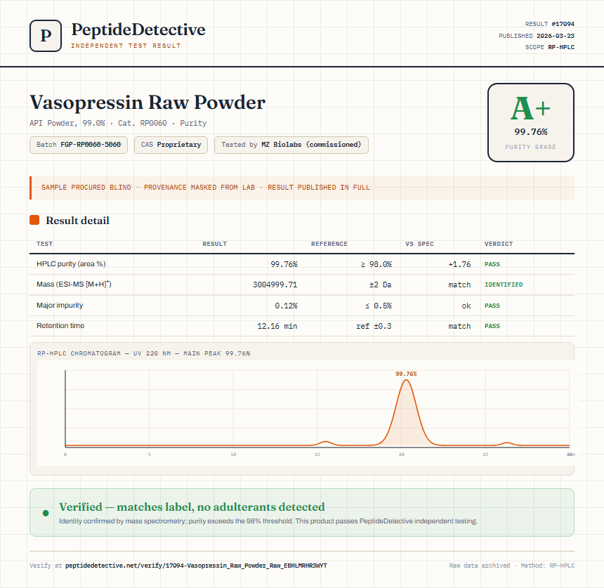 Vasopressin Raw Powder Purity (HPLC) report by PeptideDetective