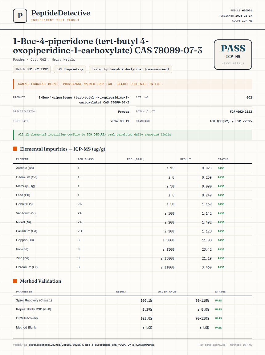 1-Boc-4-piperidone (tert-butyl 4-oxopiperidine-1-carboxylate) CAS 79099-07-3 Heavy Metals report by PeptideDetective