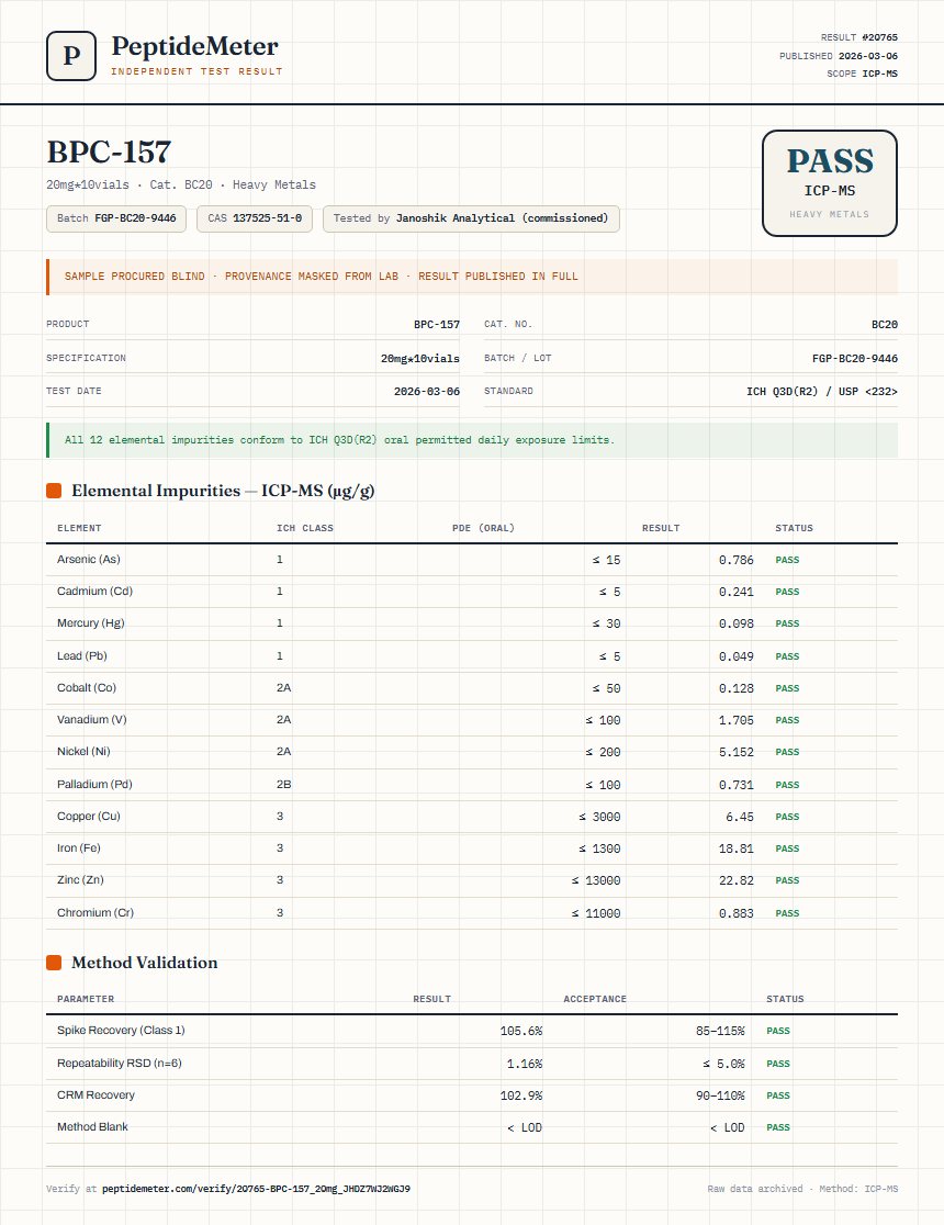 BPC157 10mg + TB500 10mg Blend Heavy Metals report by PeptideMeter