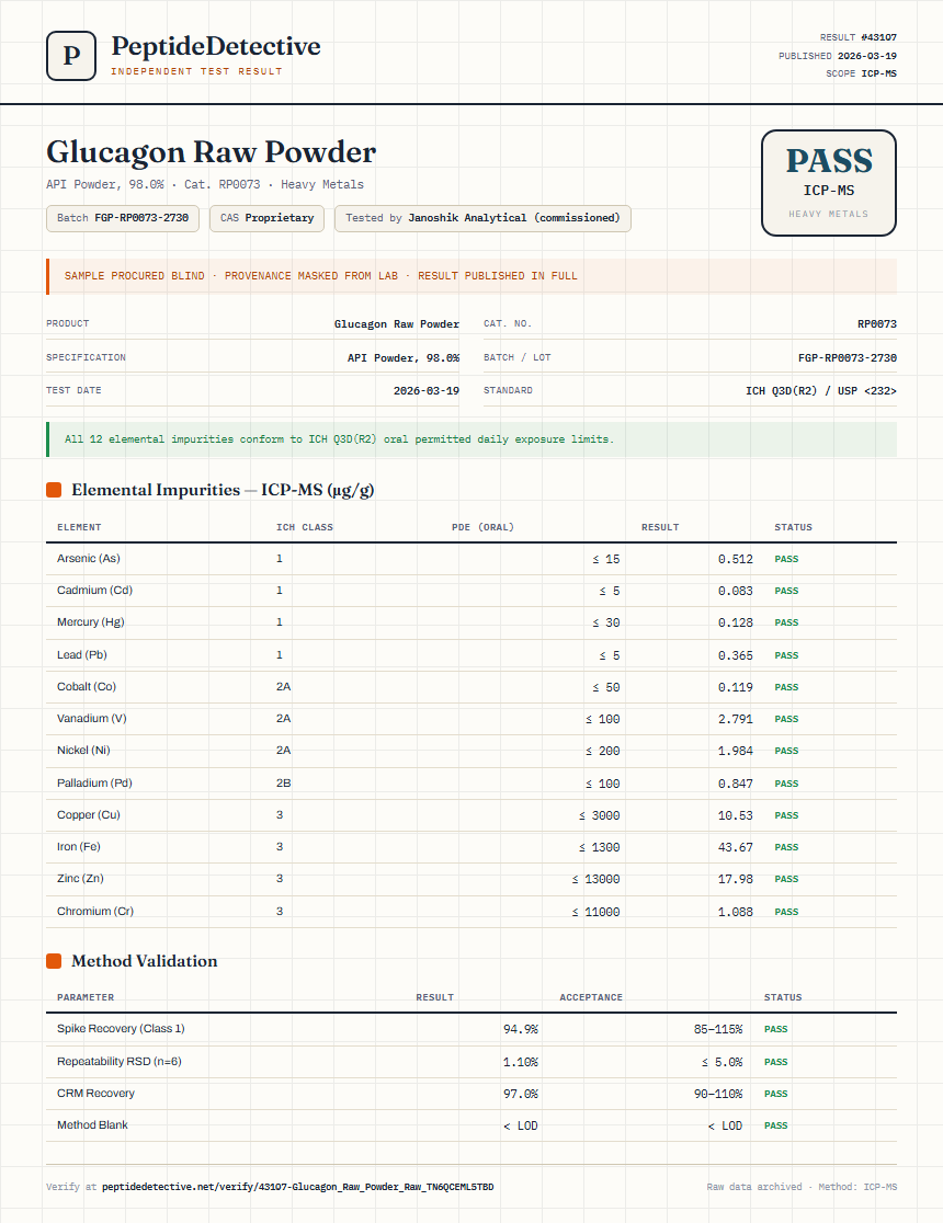 Glucagon Raw Powder Heavy Metals report by PeptideDetective