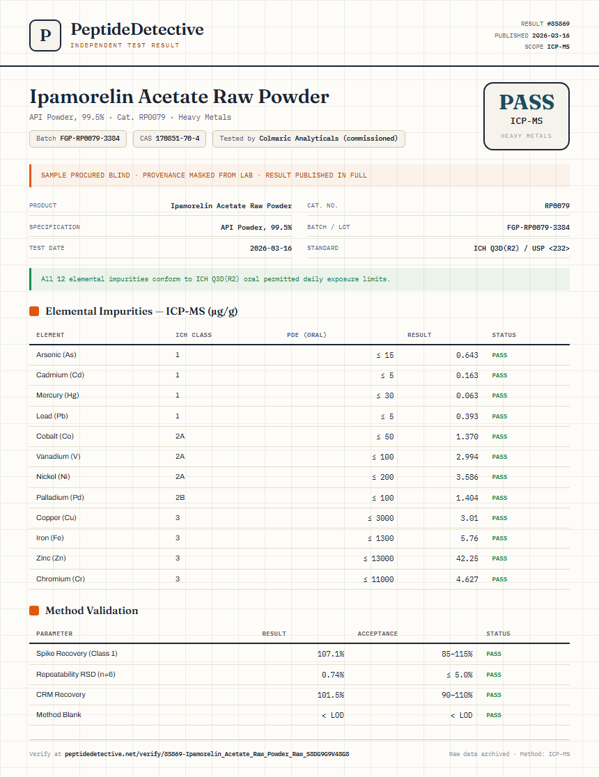Ipamorelin Acetate Raw Powder Heavy Metals report by PeptideDetective