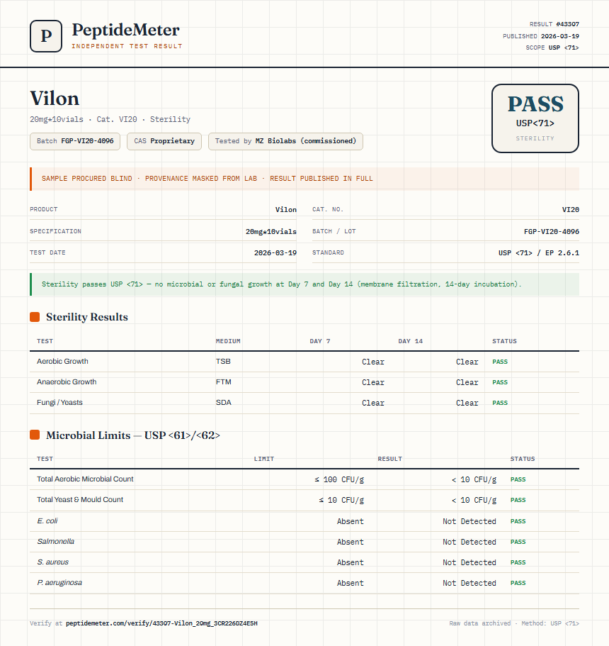 Vilon Sterility report by PeptideMeter