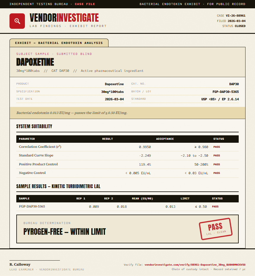 Dapoxetine Endotoxin report by VendorInvestigate