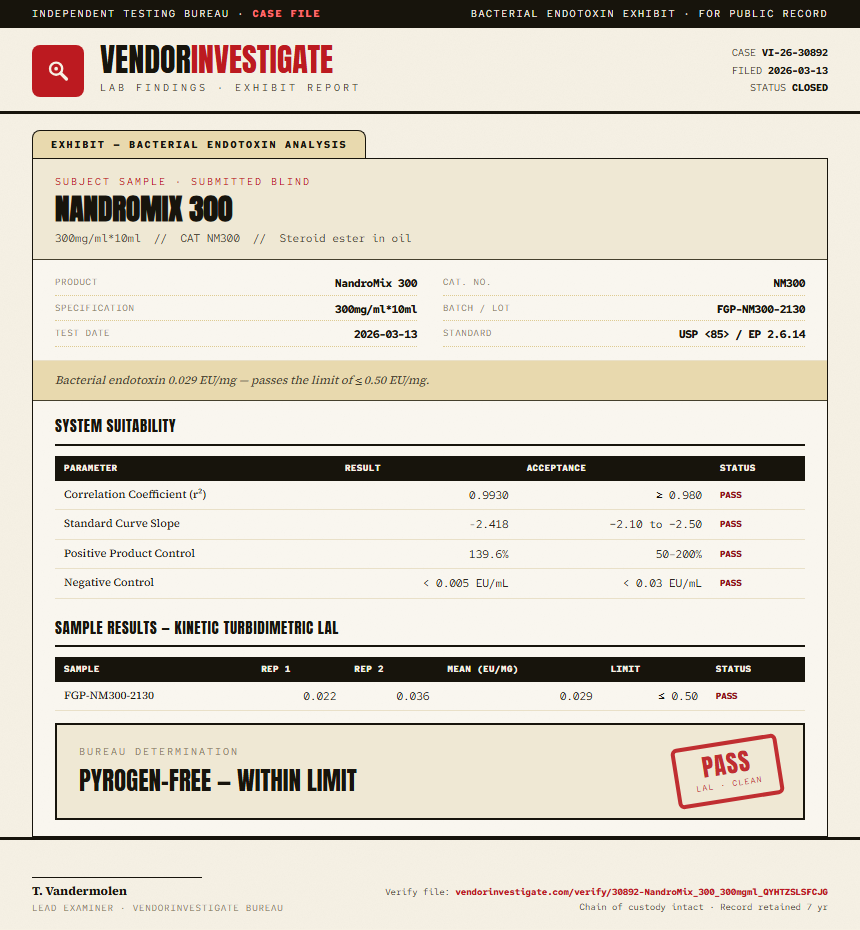 NandroMix 300 Endotoxin report by VendorInvestigate