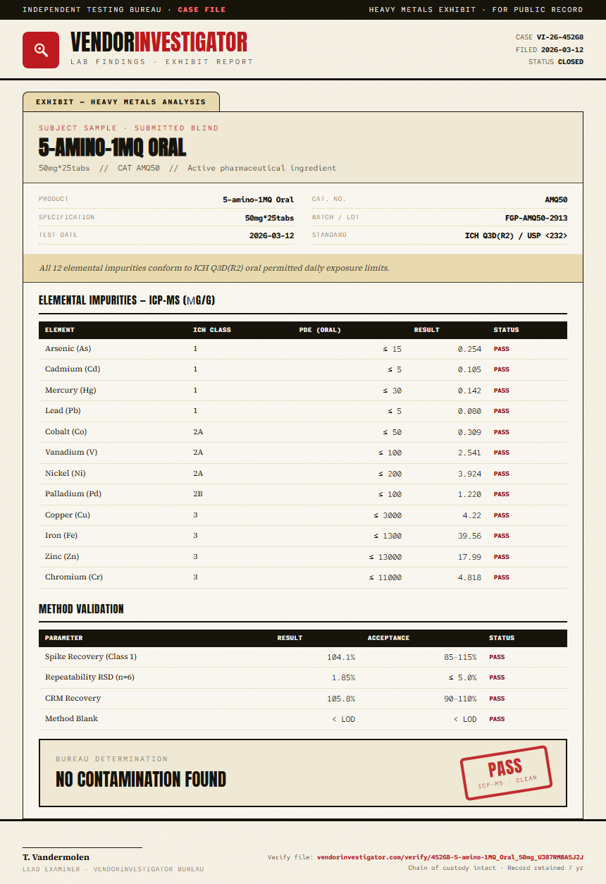 5-amino-1MQ Oral Heavy Metals report by VendorInvestigator